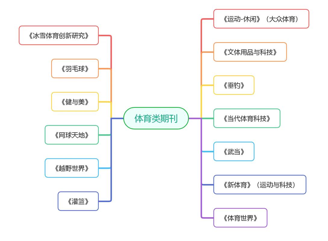 体育类cn期刊,设计策略快速解答_整版DKJ656.74