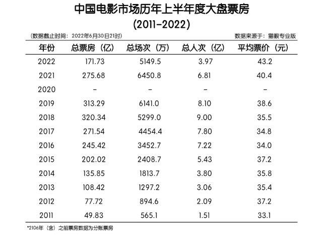 2022最火的十部电影排行榜,真实经典策略设计_VR型43.237