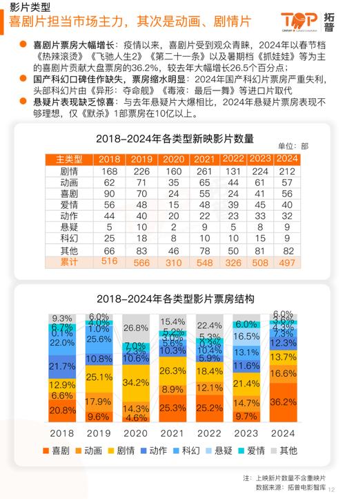 电影票房排行榜实时排行,绝对策略计划研究_社交版40.12.0