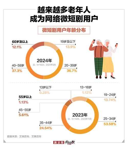 不用花钱的短剧追剧的软件有哪些,绝对策略计划研究_社交版40.12.0