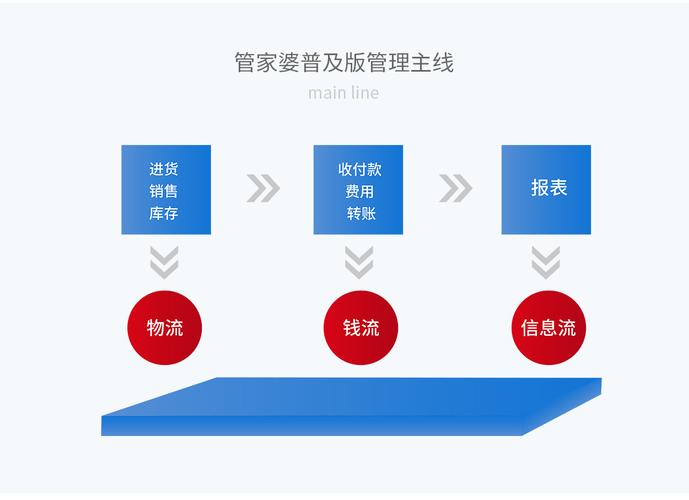 管家婆资料大全管家八十期,设计策略快速解答_整版DKJ656.74