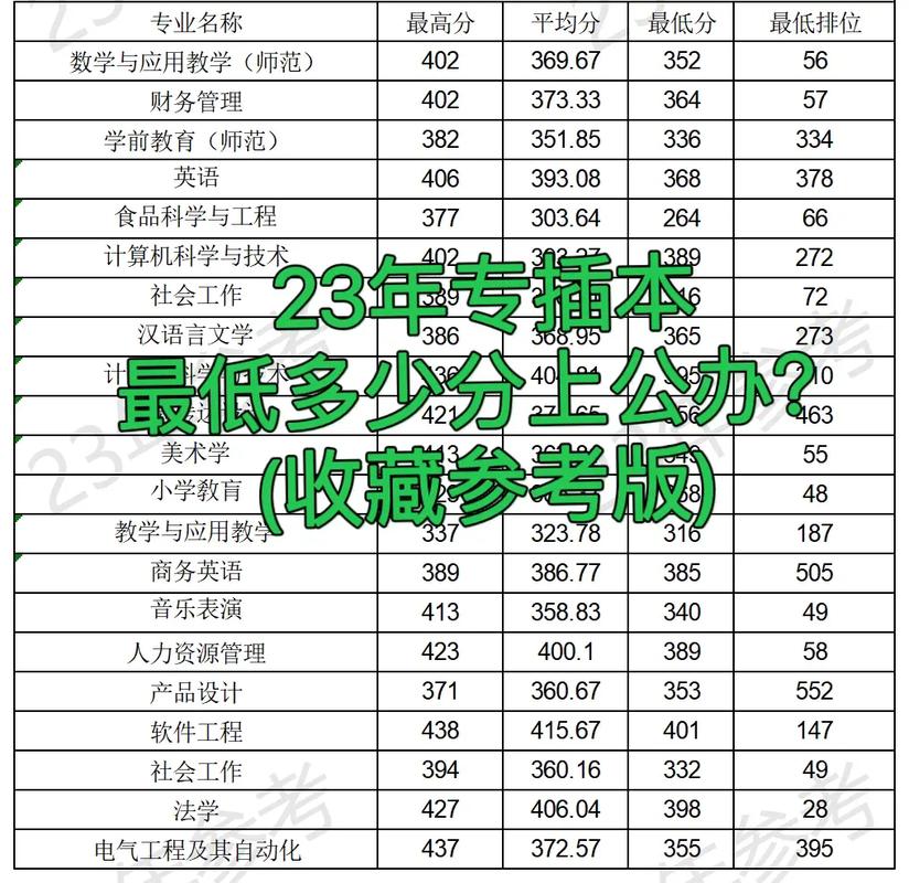 体育专升本需要多少分,真实经典策略设计_VR型43.237