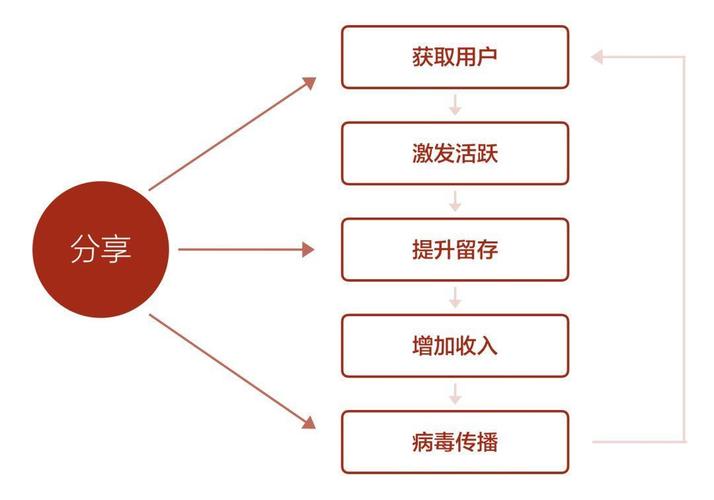 罗马环城高速,绝对策略计划研究_社交版40.12.0