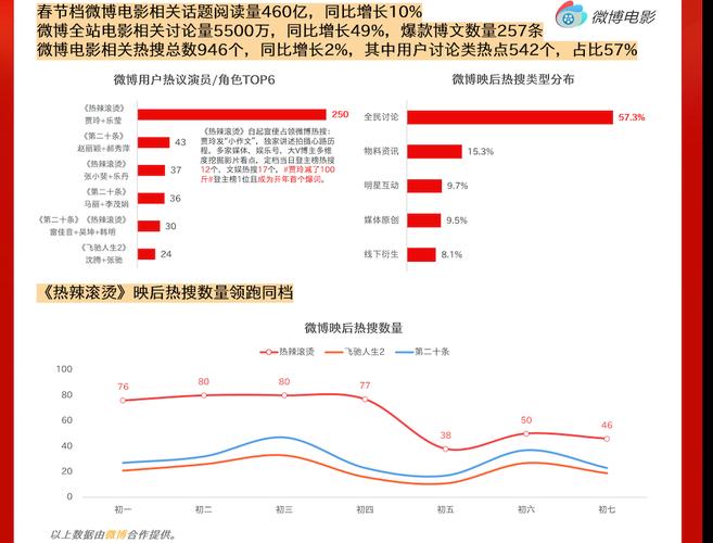 北美电影票房排行榜前十名,绝对策略计划研究_社交版40.12.0