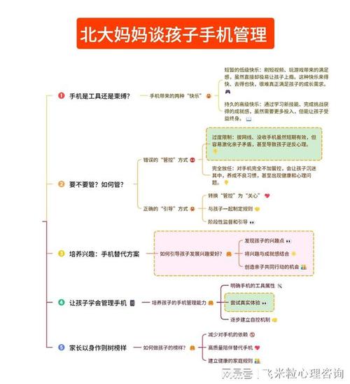 孩子沉迷于网络游戏办,设计策略快速解答_整版DKJ656.74