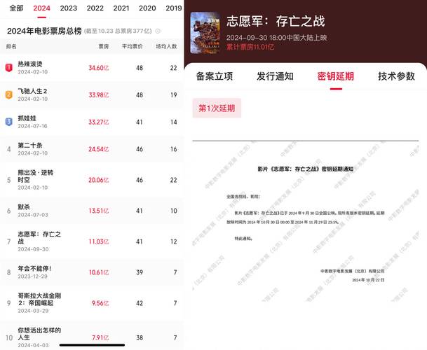 电影排行榜票房排行榜,绝对策略计划研究_社交版40.12.0