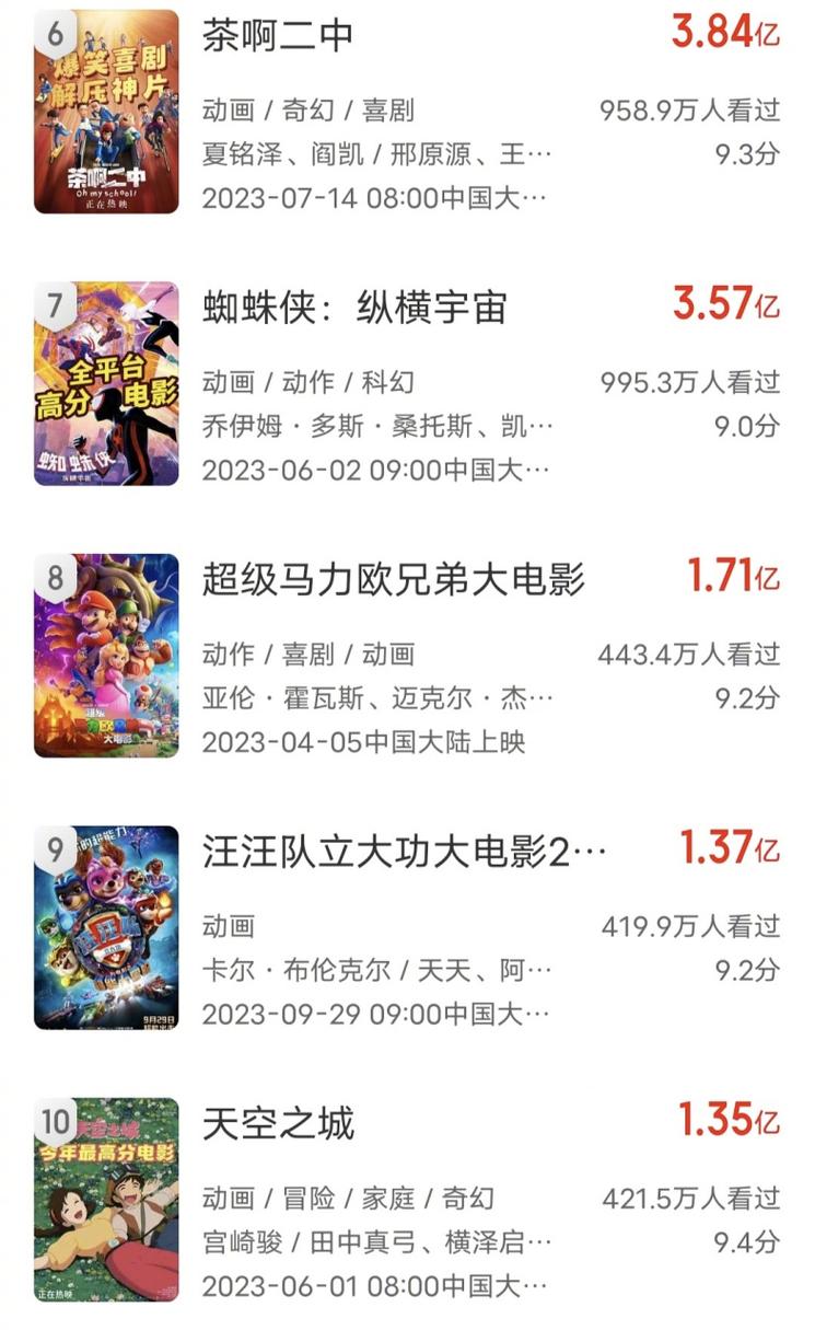 电影排行榜实时票房,设计策略快速解答_整版DKJ656.74