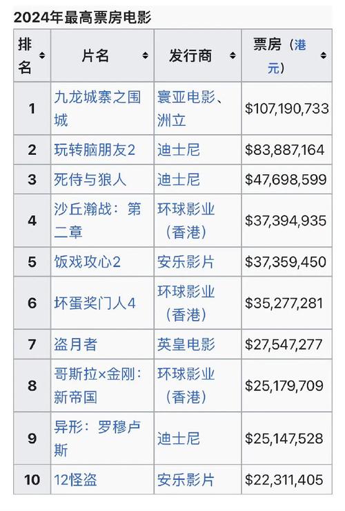 2003年电影票房排行榜,设计策略快速解答_VR型43.237