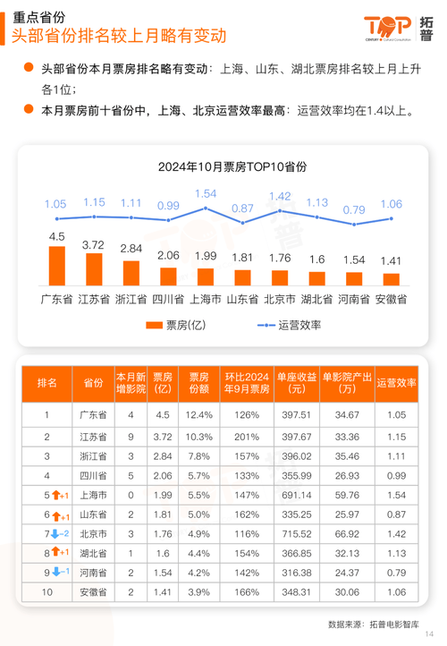 电影票房排行榜实时2021,绝对策略计划研究_社交版40.12.0