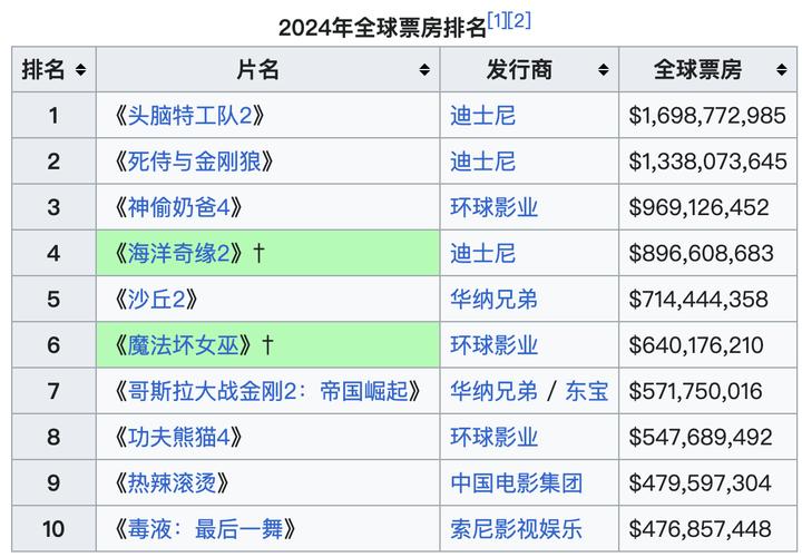 2022年新电影排行榜前十名,绝对策略计划研究_社交版40.12.0