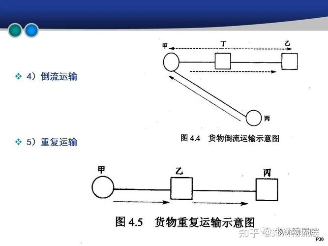 全国货运运输物流,真实经典策略设计_VR型43.237