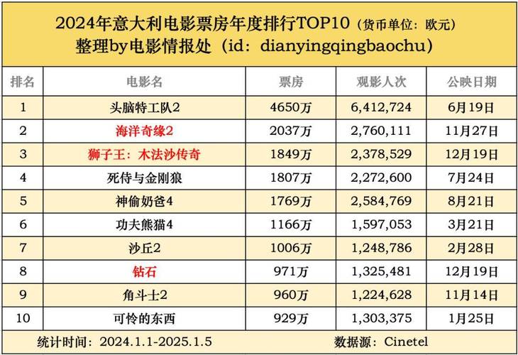 2023年十大电影票房排行榜,设计策略快速解答_VR型43.237