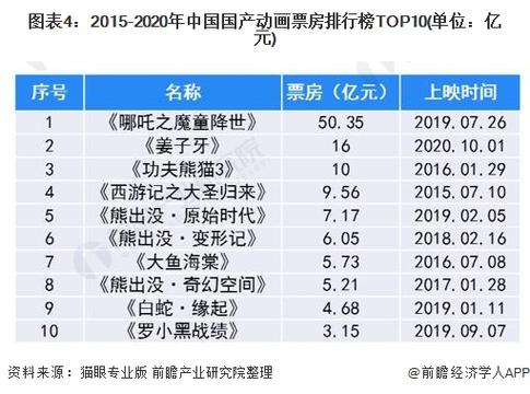 2021年中国电影票房排行榜,绝对策略计划研究_社交版40.12.0