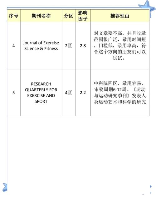 体育科技是核心期刊吗,绝对策略计划研究_社交版40.12.0