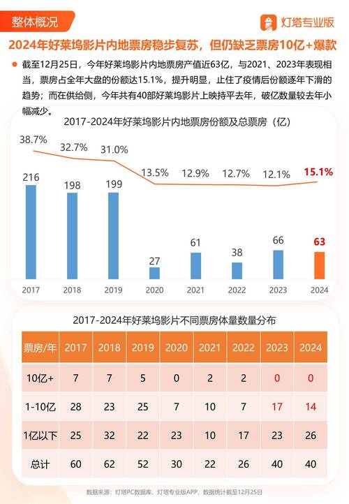 2022年最新电影排行榜