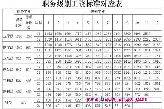 新澳开奖结果历史查询和涨工资或将来临与涨工资了?